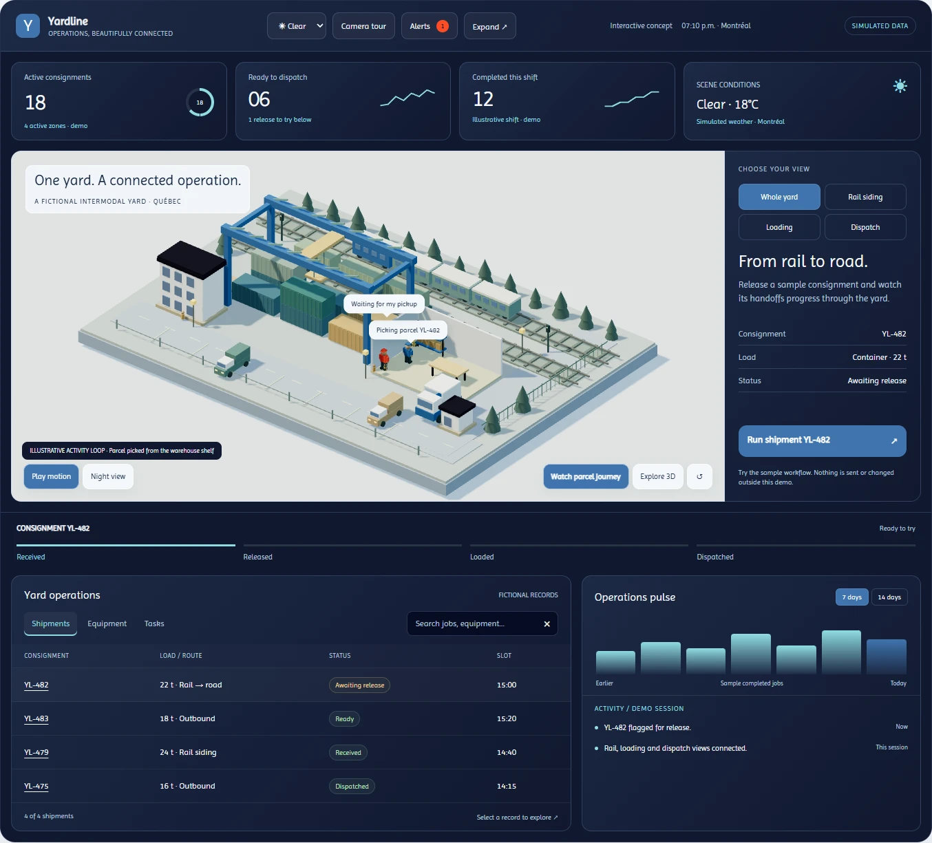 An interactive intermodal yard with a train, containers, loading gantry and dispatch building
